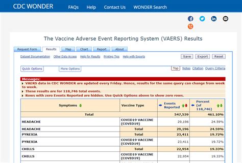 CDC VAERS Database Paints a Different Picture on …