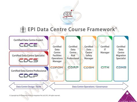 CDCP Zertifizierungsantworten