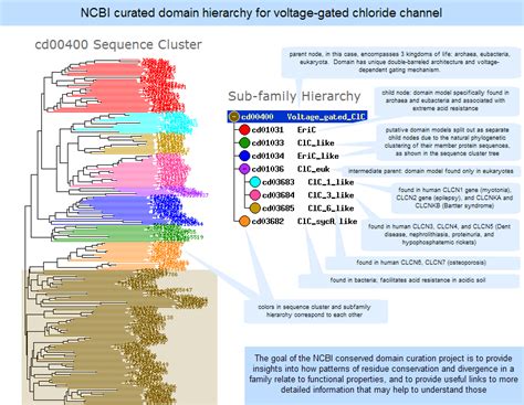 CDD Conserved Protein Domain Family: Imm30 - National Center …