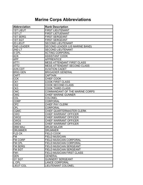 CDET - Glossary of Abbreviations - Marine Corps University