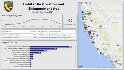 CDFW Habitat Restoration and Enhancement Act (HREA) - raincitystudios.com