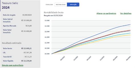 CDI Janeiro 2024