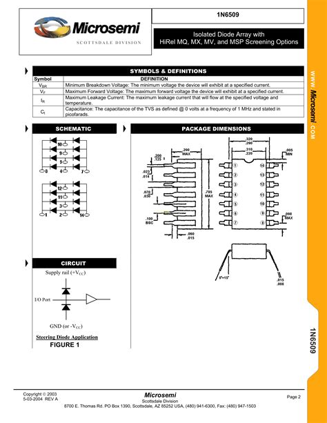 CDIP Deutsche.pdf