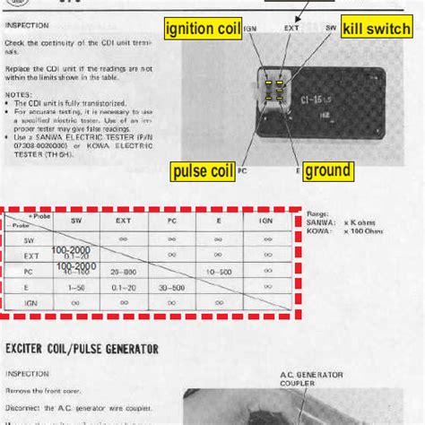 CDIP Testing Engine.pdf