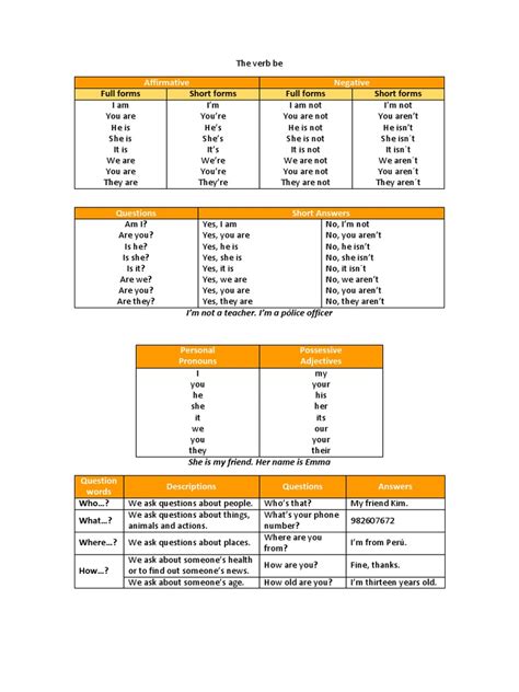 CDL Full Form Full Form Short Form