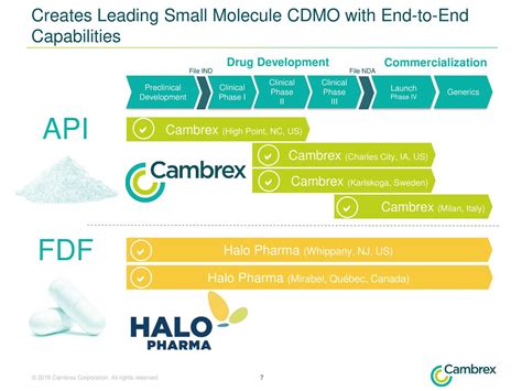 CDMO News Cambrex Acquires Halo Pharma Cambrex