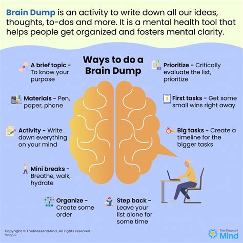 CDMP8.0 Brain Dumps