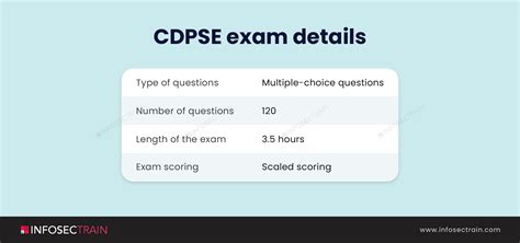 CDPSE Exam