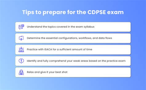 CDPSE Vorbereitungsfragen