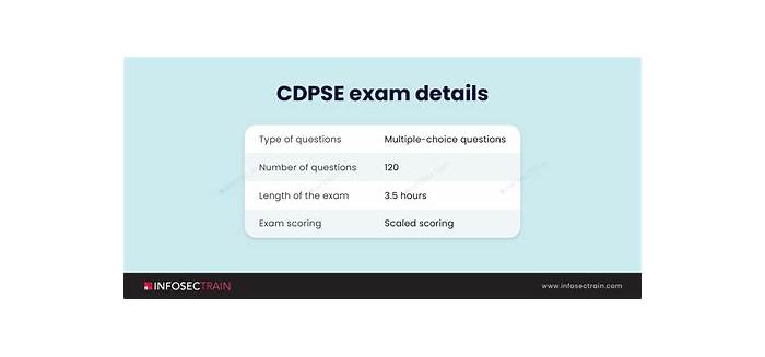 CDPSE Exam Testking