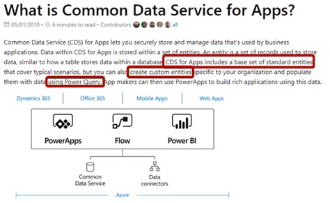 CDS for apps in the POWER WORLD 