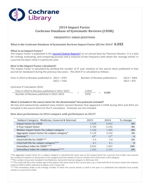 CDSR Impact Factor