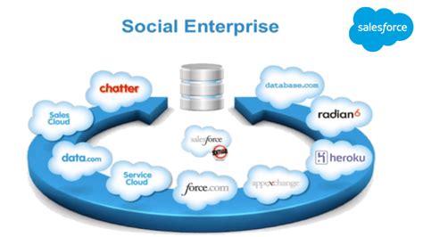 CDW and Salesforce Bring the Social Enterprise to SMBs