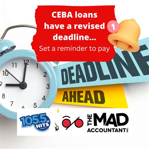 CEBA loan repayment deadline extension doesn’t go far enough: CFIB