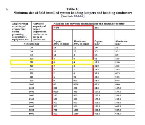 CEC - 8-104 (5)(a), 14-104, table 13 - Electrician Talk