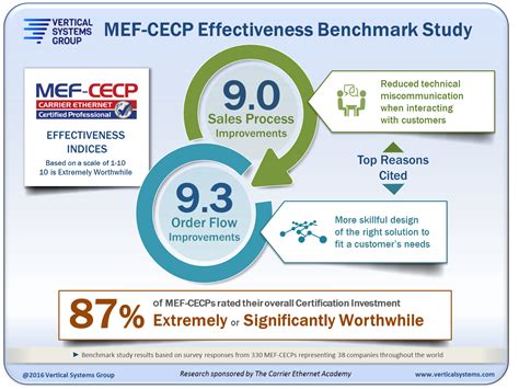 CECP Pruefungssimulationen