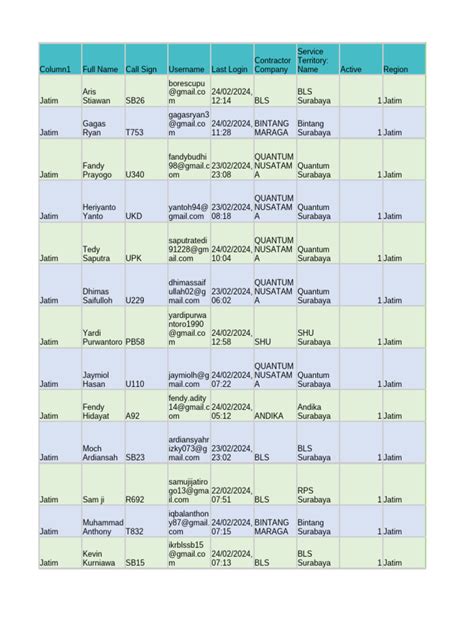 cek callsign - elchoricharrua.com