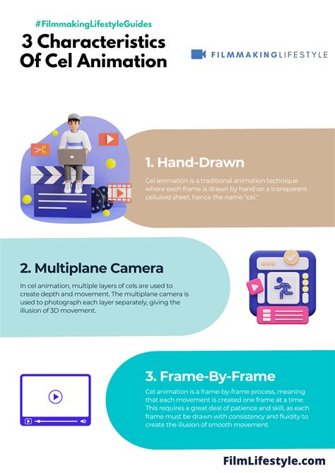 Cel Animation Animation Definition - Brush Ninja - muktibox.com
