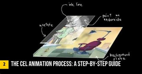 Cel Animation Process (DIY) - muktibox.com