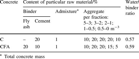 Cement-Free Refractory Concretes. Part 1. General ... - Springer - muktibox.com