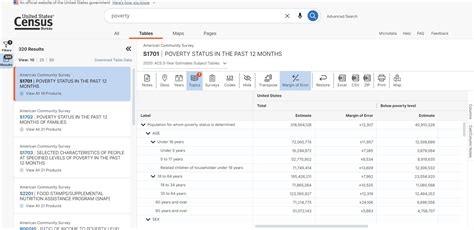 Census Bureau Tables - wintechmobiles.com