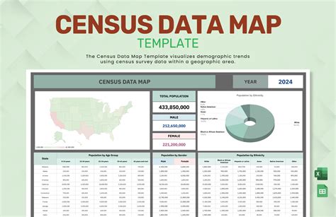 Census - Data Visualization - coolestguyplanet.net