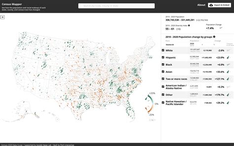 Census Mapper - Population Density - coolestguyplanet.net
