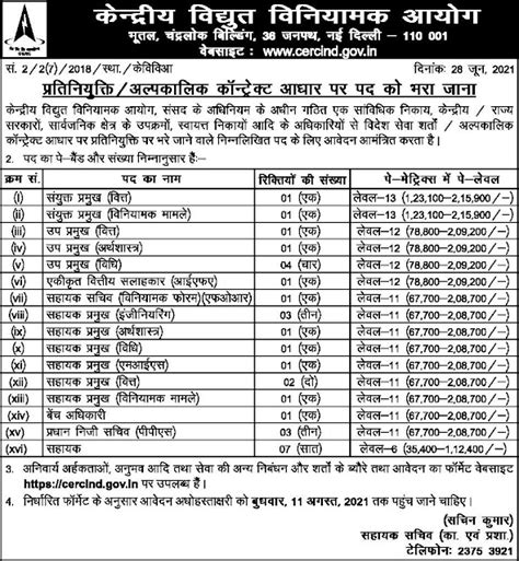 CENTRAL ELECTRICITY RE GULATORY COMMISSION NOTIFICATION