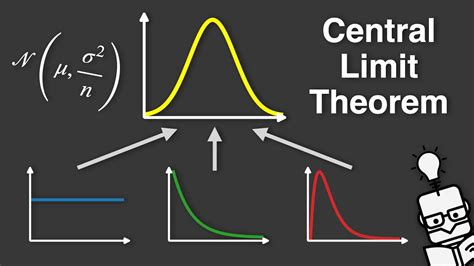 Central Limit Theorem Explained with Python Simulation - wintechmobiles.com