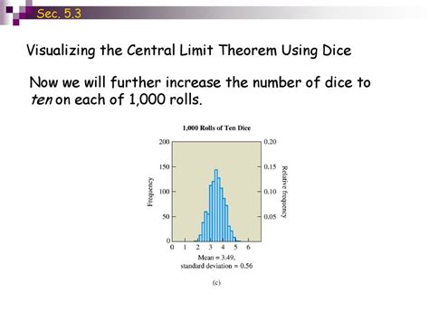Central Limit Theorem with Dice Rolls - giorgioluciano.github.io - wintechmobiles.com