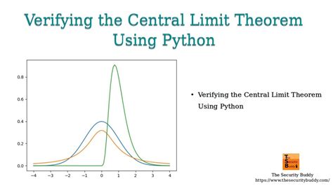 Central Limit Theorem with python code - wintechmobiles.com