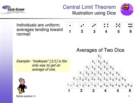 Central Limit Theorem- Dice Example - wintechmobiles.com