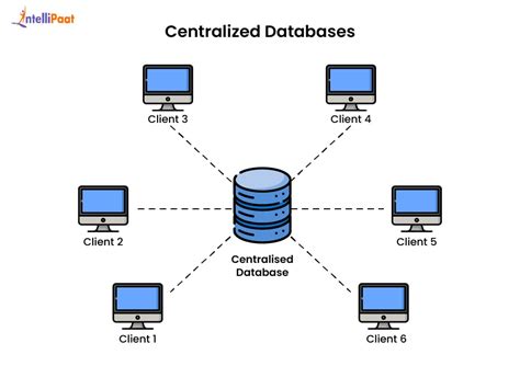 Centralized database - coolestguyplanet.net