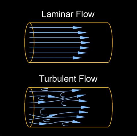 Centre ensuring steady flow of cooking gas during turbulent ... - wintechmobiles.com