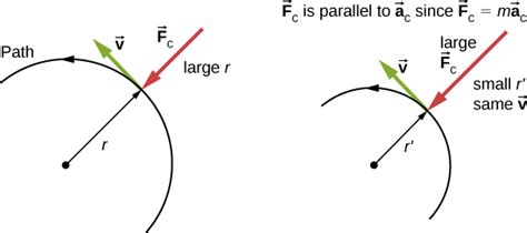 Centripetal Force – University Physics Volume 1 - wintechmobiles.com
