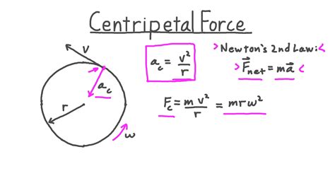 Centripetal Force Unit - wintechmobiles.com