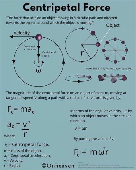 Centripetal Force - HyperPhysics - wintechmobiles.com
