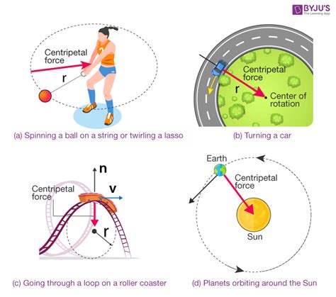 Centripetal Forces – Foundations of Physics - wintechmobiles.com