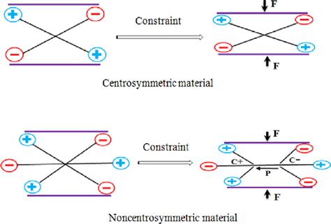 Centrosymmetric (Cross-Symmetric) Matrices, Their Basic Properties ... - wintechmobiles.com