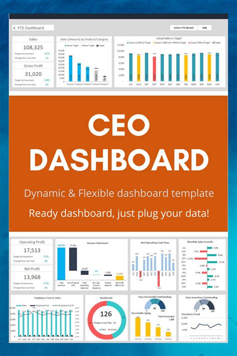 CEO Dashboard Template in 2021 Dashboard template, Excel dashboard