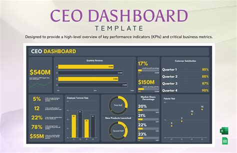 CEO Dashboard Template in Excel, Google Sheets Download