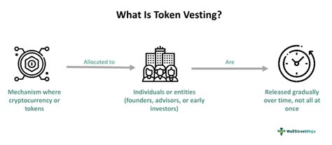 CEO Miguel Morel's Token Holdings and Vesting Schedule
