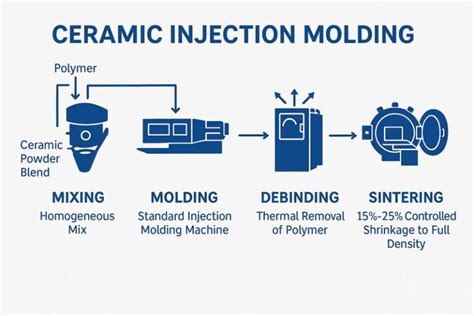 Ceramic molding - muktibox.com