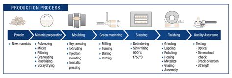 Ceramic Production Process - muktibox.com