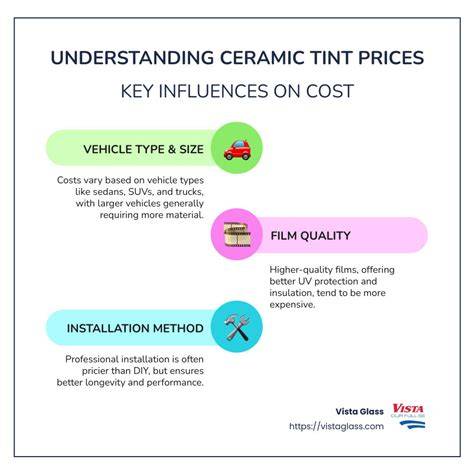 Ceramic Tint Price: Top Benefits & Costs in 2024 - raincitystudios.com