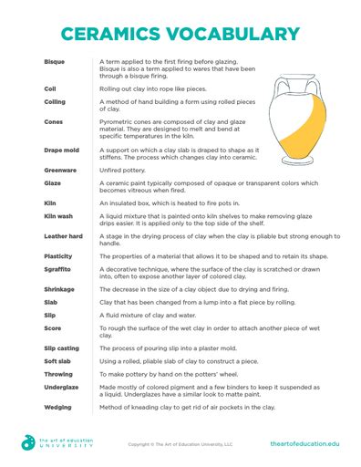 Ceramic Vocabulary - muktibox.com