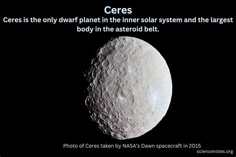 Ceres (Dwarf Planet) Facts - wintechmobiles.com