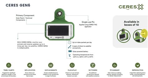 CERES GEN 6 - Preorder bx/10 – Animal Health Express - coolestguyplanet.net