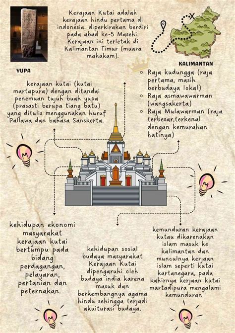 Cerita Singkat Kerajaan Martadipura - wintechmobiles.com