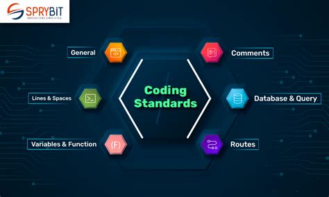 CERT Coding Standards - HandWiki - coolestguyplanet.net